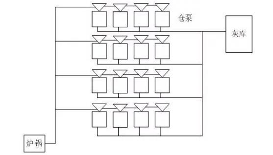 氣力輸灰系統(tǒng)流程.jpg 氣力輸灰系統(tǒng)流程