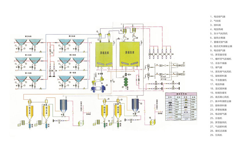 電廠負(fù)壓除灰系統(tǒng)工藝流程.jpg 電廠負(fù)壓除灰系統(tǒng)工藝流程